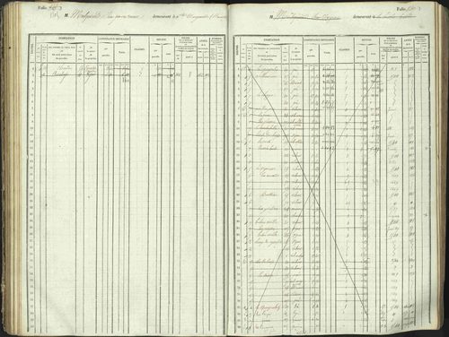 L'Argentière-la-Bessée - 3 P 146/1 - 3 P 146/1 - Matrice, folios 701-1420. 