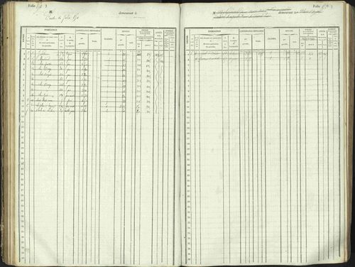 L'Argentière-la-Bessée - 3 P 146/1 - 3 P 146/1 - Matrice, folios 701-1420. 