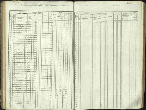 L'Argentière-la-Bessée - 3 P 146/1 - 3 P 146/1 - Matrice, folios 701-1420. 