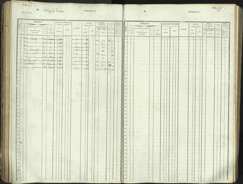 L'Argentière-la-Bessée - 3 P 146/1 - 3 P 146/1 - Matrice, folios 701-1420. 