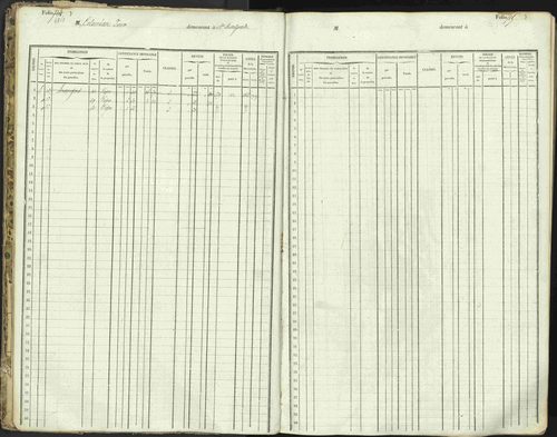 L'Argentière-la-Bessée - 3 P 146/1 - 3 P 146/1 - Matrice, folios 701-1420. 