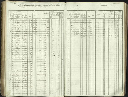 L'Argentière-la-Bessée - 3 P 146/1 - 3 P 146/1 - Matrice, folios 701-1420. 