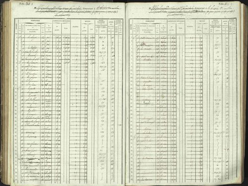 L'Argentière-la-Bessée - 3 P 146/1 - 3 P 146/1 - Matrice, folios 701-1420. 
