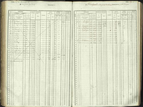 L'Argentière-la-Bessée - 3 P 146/1 - 3 P 146/1 - Matrice, folios 701-1420. 