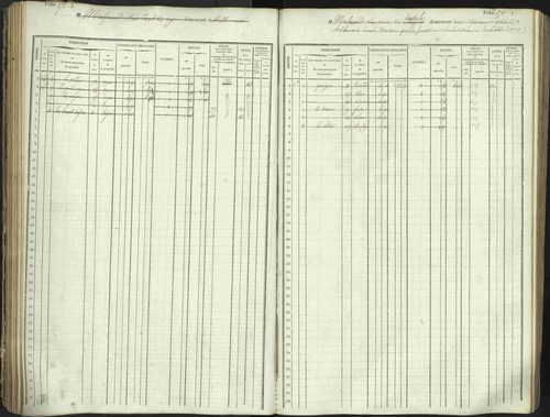 L'Argentière-la-Bessée - 3 P 146/1 - 3 P 146/1 - Matrice, folios 701-1420. 