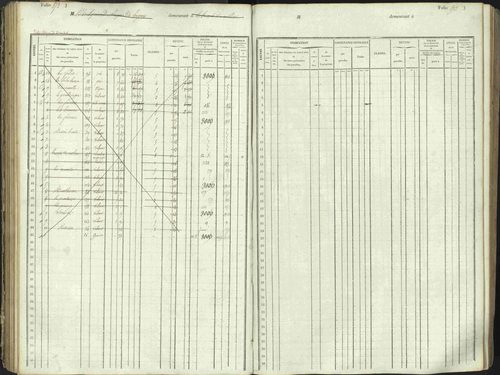 L'Argentière-la-Bessée - 3 P 146/1 - 3 P 146/1 - Matrice, folios 701-1420. 