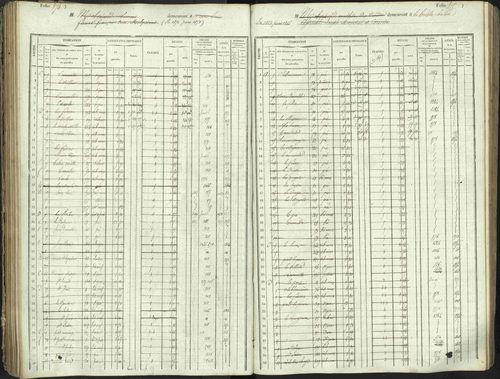 L'Argentière-la-Bessée - 3 P 146/1 - 3 P 146/1 - Matrice, folios 701-1420. 