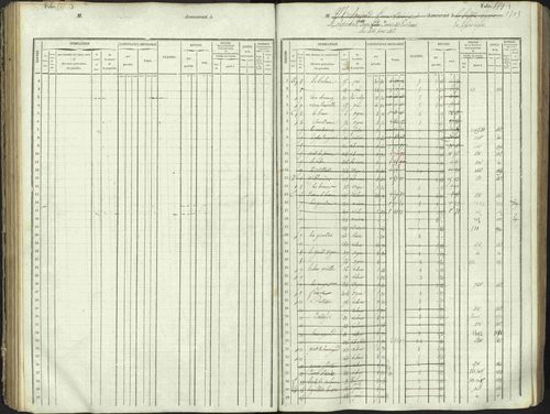 L'Argentière-la-Bessée - 3 P 146/1 - 3 P 146/1 - Matrice, folios 701-1420. 