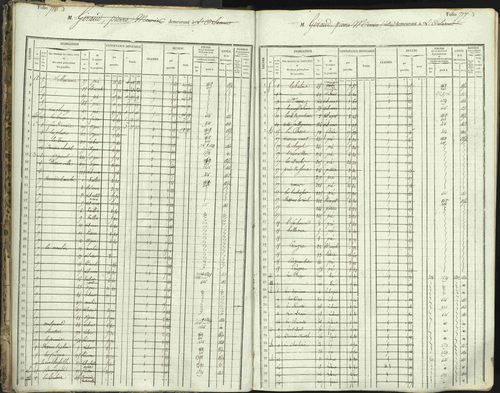 L'Argentière-la-Bessée - 3 P 146/1 - 3 P 146/1 - Matrice, folios 701-1420. 