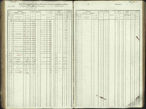 L'Argentière-la-Bessée - 3 P 146/1 - 3 P 146/1 - Matrice, folios 701-1420. 