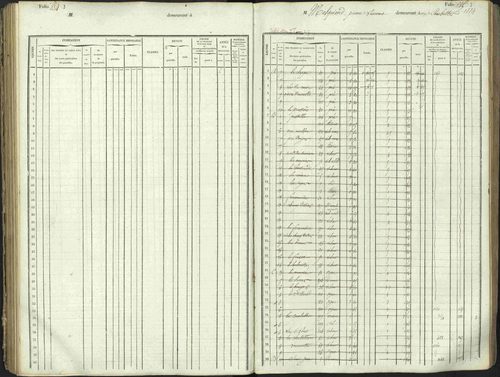 L'Argentière-la-Bessée - 3 P 146/1 - 3 P 146/1 - Matrice, folios 701-1420. 
