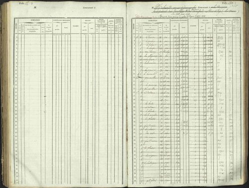 L'Argentière-la-Bessée - 3 P 146/1 - 3 P 146/1 - Matrice, folios 701-1420. 