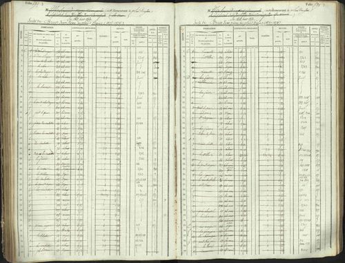 L'Argentière-la-Bessée - 3 P 146/1 - 3 P 146/1 - Matrice, folios 701-1420. 