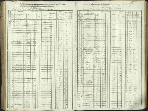 L'Argentière-la-Bessée - 3 P 146/1 - 3 P 146/1 - Matrice, folios 701-1420. 