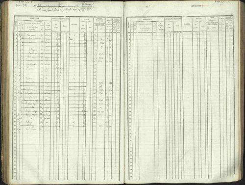 L'Argentière-la-Bessée - 3 P 146/1 - 3 P 146/1 - Matrice, folios 701-1420. 