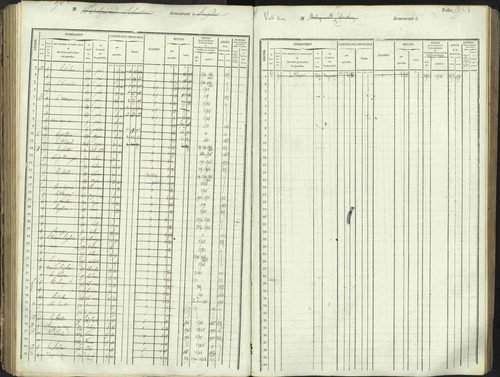L'Argentière-la-Bessée - 3 P 146/1 - 3 P 146/1 - Matrice, folios 701-1420. 