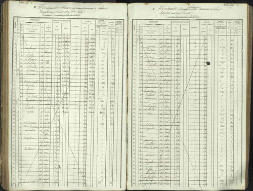 L'Argentière-la-Bessée - 3 P 146/1 - 3 P 146/1 - Matrice, folios 701-1420. 