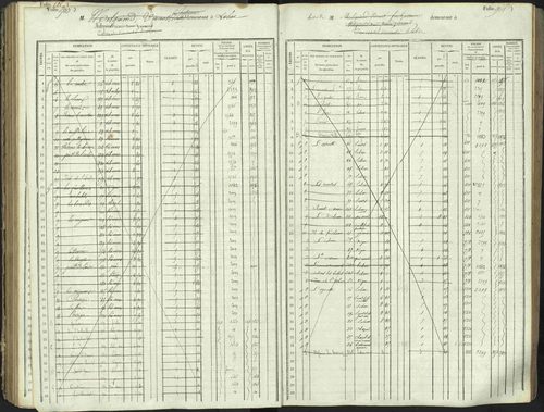 L'Argentière-la-Bessée - 3 P 146/1 - 3 P 146/1 - Matrice, folios 701-1420. 