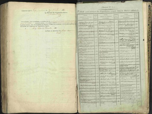 L'Argentière-la-Bessée - 3 P 146/2 - 3 P 146/2 - Table alphabétique des propriétaires. 