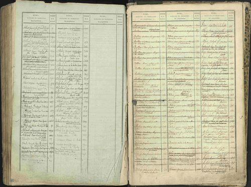 L'Argentière-la-Bessée - 3 P 146/2 - 3 P 146/2 - Table alphabétique des propriétaires. 