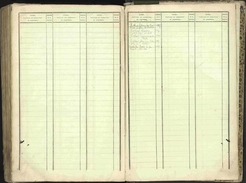 L'Argentière-la-Bessée - 3 P 146/2 - 3 P 146/2 - Table alphabétique des propriétaires. 