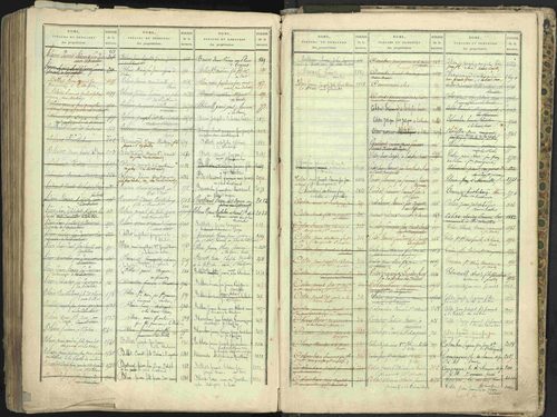 L'Argentière-la-Bessée - 3 P 146/2 - 3 P 146/2 - Table alphabétique des propriétaires. 