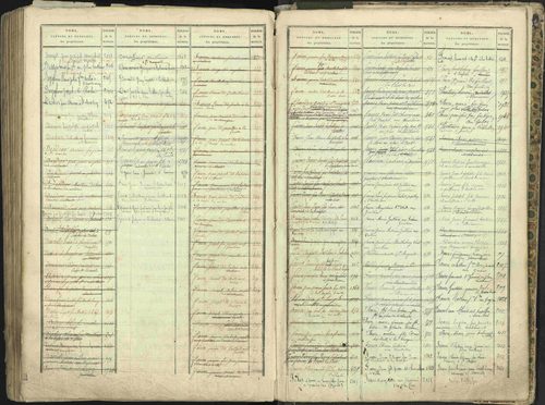 L'Argentière-la-Bessée - 3 P 146/2 - 3 P 146/2 - Table alphabétique des propriétaires. 