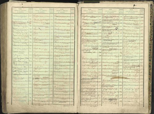 L'Argentière-la-Bessée - 3 P 146/2 - 3 P 146/2 - Table alphabétique des propriétaires. 
