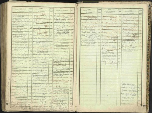 L'Argentière-la-Bessée - 3 P 146/2 - 3 P 146/2 - Table alphabétique des propriétaires. 