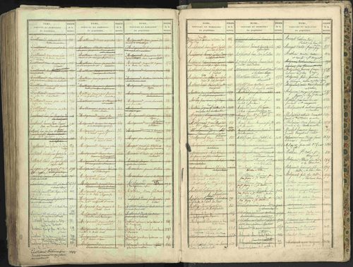 L'Argentière-la-Bessée - 3 P 146/2 - 3 P 146/2 - Table alphabétique des propriétaires. 