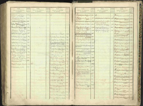 L'Argentière-la-Bessée - 3 P 146/2 - 3 P 146/2 - Table alphabétique des propriétaires. 
