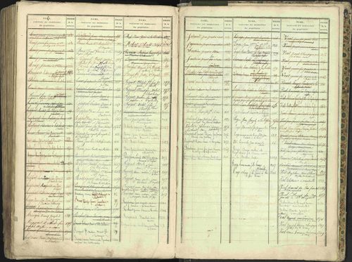 L'Argentière-la-Bessée - 3 P 146/2 - 3 P 146/2 - Table alphabétique des propriétaires. 