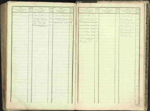 L'Argentière-la-Bessée - 3 P 146/2 - 3 P 146/2 - Table alphabétique des propriétaires. 