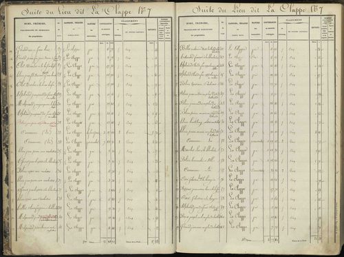 L'Argentière-la-Bessée - 3 P 143/1 - 3 P 143/1 - Section A 