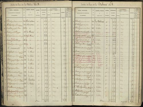 L'Argentière-la-Bessée - 3 P 143/1 - 3 P 143/1 - Section A 
