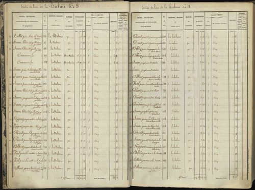 L'Argentière-la-Bessée - 3 P 143/1 - 3 P 143/1 - Section A 