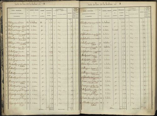 L'Argentière-la-Bessée - 3 P 143/1 - 3 P 143/1 - Section A 