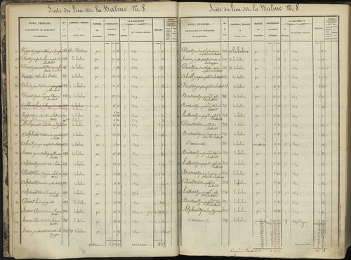 L'Argentière-la-Bessée - 3 P 143/1 - 3 P 143/1 - Section A 