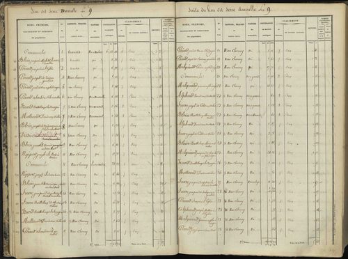 L'Argentière-la-Bessée - 3 P 143/1 - 3 P 143/1 - Section A 