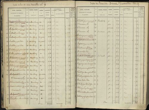 L'Argentière-la-Bessée - 3 P 143/1 - 3 P 143/1 - Section A 