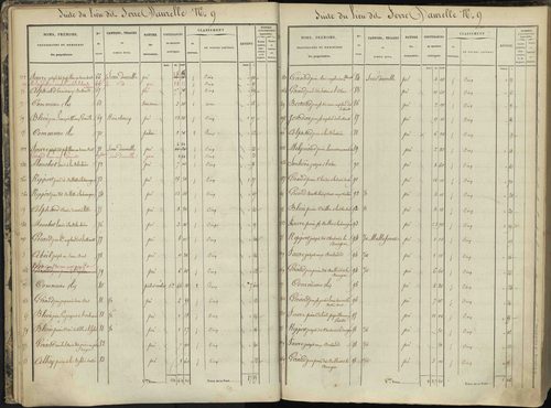 L'Argentière-la-Bessée - 3 P 143/1 - 3 P 143/1 - Section A 