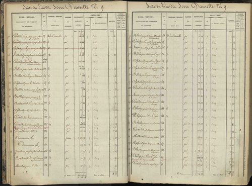 L'Argentière-la-Bessée - 3 P 143/1 - 3 P 143/1 - Section A 