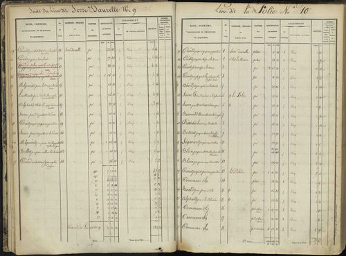 L'Argentière-la-Bessée - 3 P 143/1 - 3 P 143/1 - Section A 