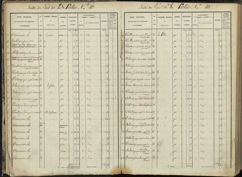 L'Argentière-la-Bessée - 3 P 143/1 - 3 P 143/1 - Section A 