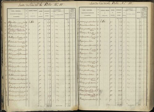 L'Argentière-la-Bessée - 3 P 143/1 - 3 P 143/1 - Section A 