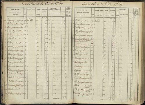 L'Argentière-la-Bessée - 3 P 143/1 - 3 P 143/1 - Section A 