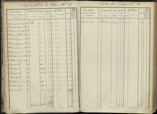 L'Argentière-la-Bessée - 3 P 143/1 - 3 P 143/1 - Section A 