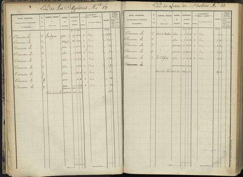 L'Argentière-la-Bessée - 3 P 143/1 - 3 P 143/1 - Section A 