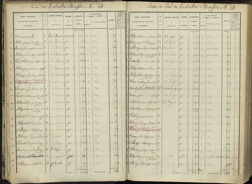 L'Argentière-la-Bessée - 3 P 143/1 - 3 P 143/1 - Section A 