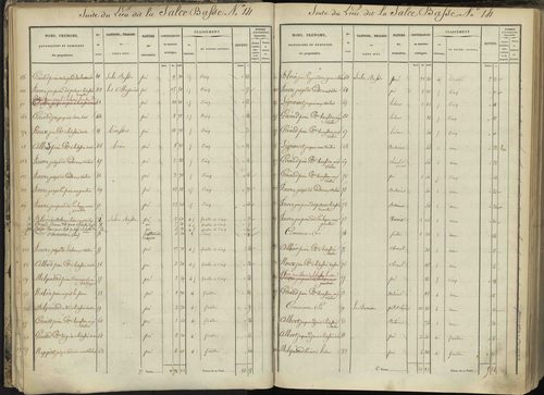 L'Argentière-la-Bessée - 3 P 143/1 - 3 P 143/1 - Section A 